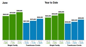 Median Sales Price Statewide
