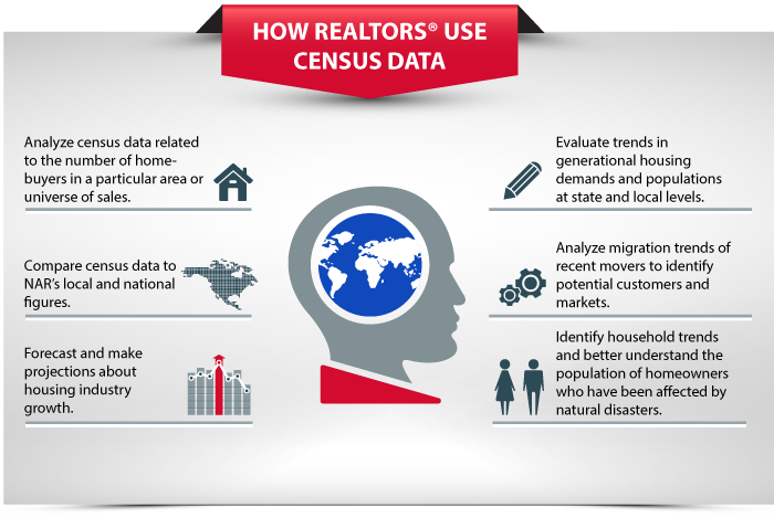 How Realtors Use Census Data