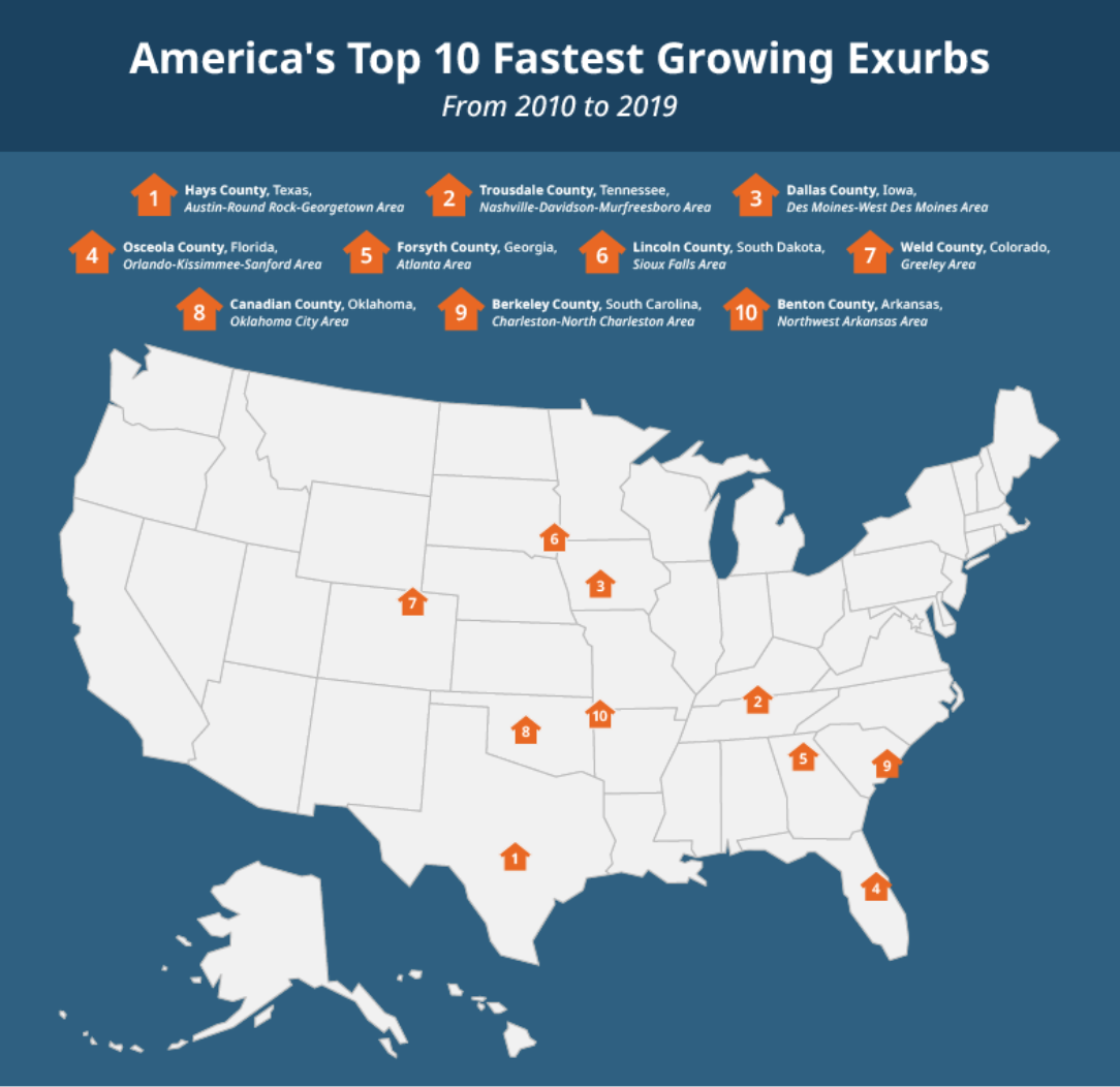 Exurbs Across US See Increased Growth; Douglas County Ranks #1 ...