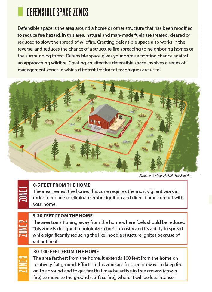 DEFENSIBLE SPACE ZONES