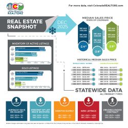 REAL ESTATE SNAPSHOT