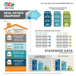 REAL ESTATE SNAPSHOT