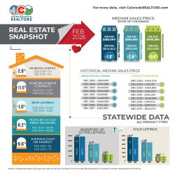 REAL ESTATE SNAPSHOT