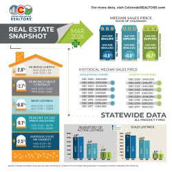 REAL ESTATE SNAPSHOT