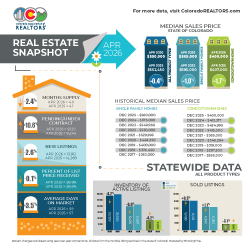 REAL ESTATE SNAPSHOT