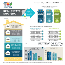 REAL ESTATE SNAPSHOT