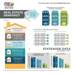 REAL ESTATE SNAPSHOT